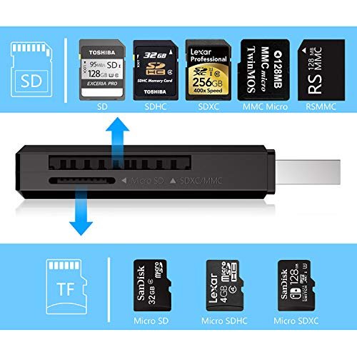 USB 3.0 Card Reader,Beikell High-speed SD/Micro SD Card Reader Memory Card Adapter-Supports SD/Micro SD/TF/SDHC/SDXC/MMC-Compatible with Windows,OS - FoxMart™️ - Beikell